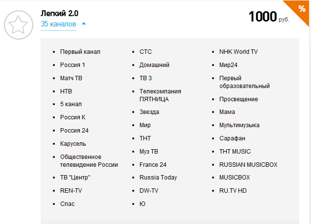 Сравнение тв пакетов ростелеком